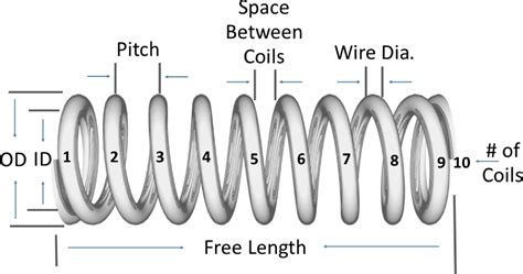 spring dimensions chart